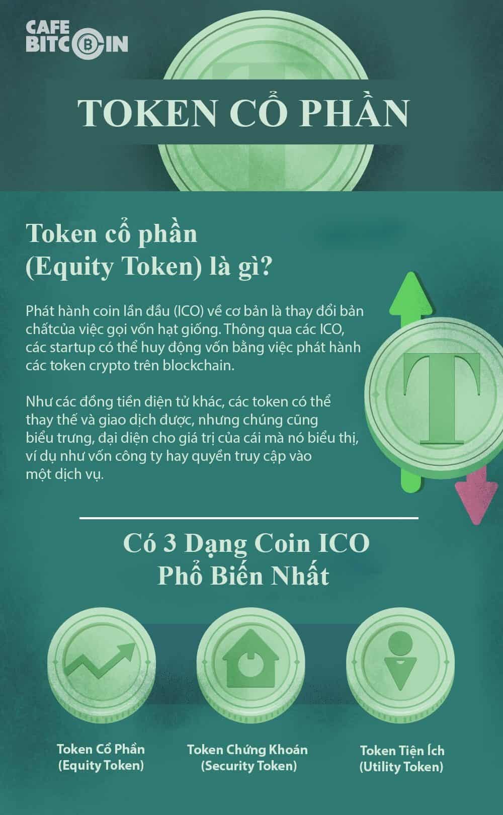Equity Token là gì?