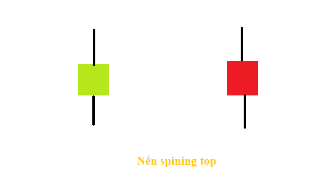 Nến spining top