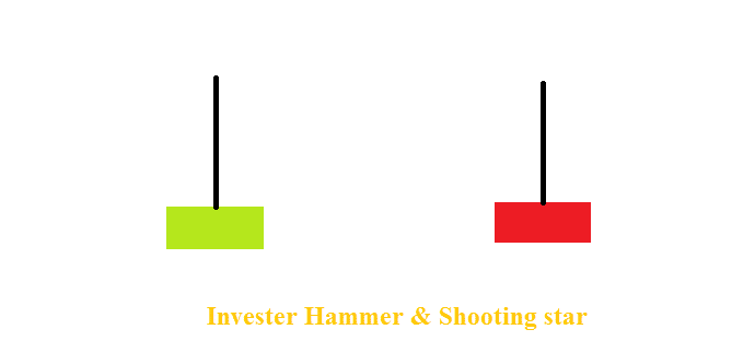 Nến Inverted hammer & Shooting star