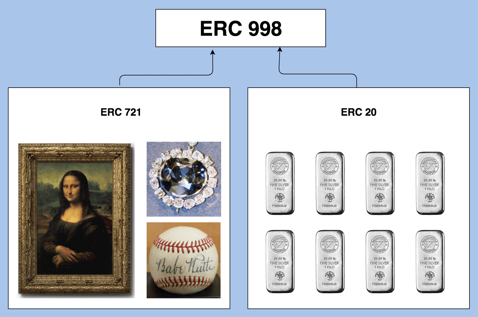 Token ERC998 là gì?