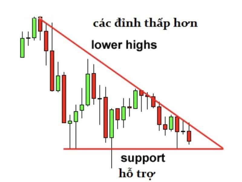 Descending triangle forex peace cad to pkr forex broker