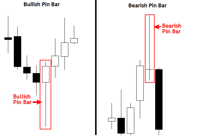 Mẫu hình Pin Bar