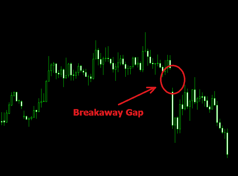 Breakaway Gap