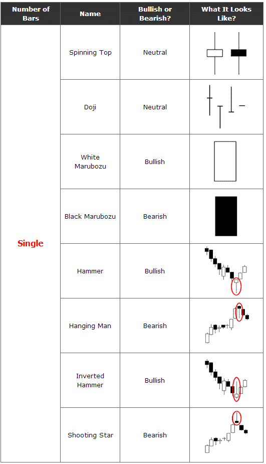 Tổng hợp các dạng của mô hình nến Nhật