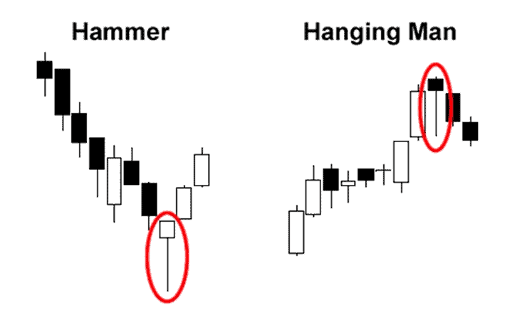 Hammer và Hanging Man