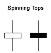 Spinning Tops