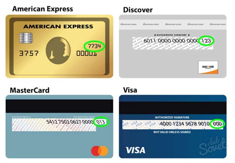 Mã CSC trong thẻ tín dụng là gì?