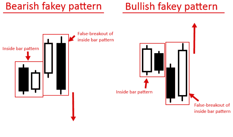Fakey là gì? Hướng dẫn sử dụng Fakey chi tiết