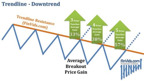 Mô hình giá Trendine (Đường Xu Hướng) là gì?