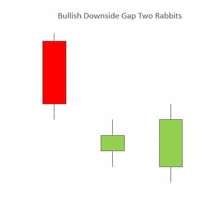 Mô hình nến Downside Gap Two Rabbits (Hai Con Thỏ) là gì?