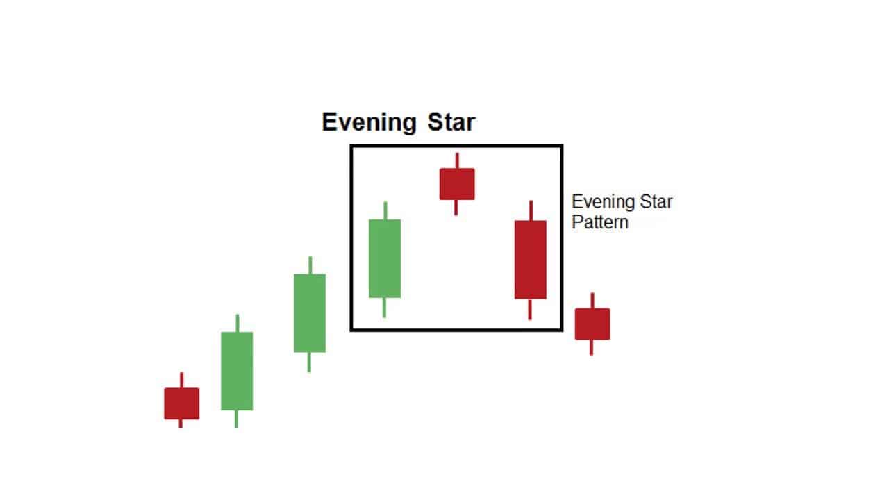 Mô hình nến Evening Star (Sao Hôm) là gì?