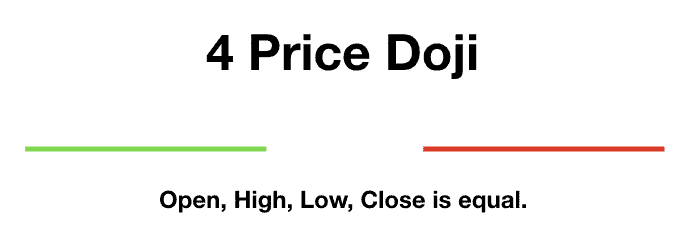 Mô hình nến Four Price Doji (Doji Không Bóng) là gì?