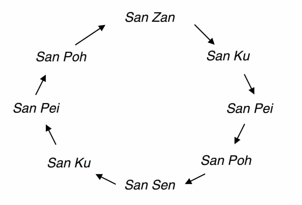 Ngũ nến Sakata: Thành phần cấu tạo và phương pháp giao dịch