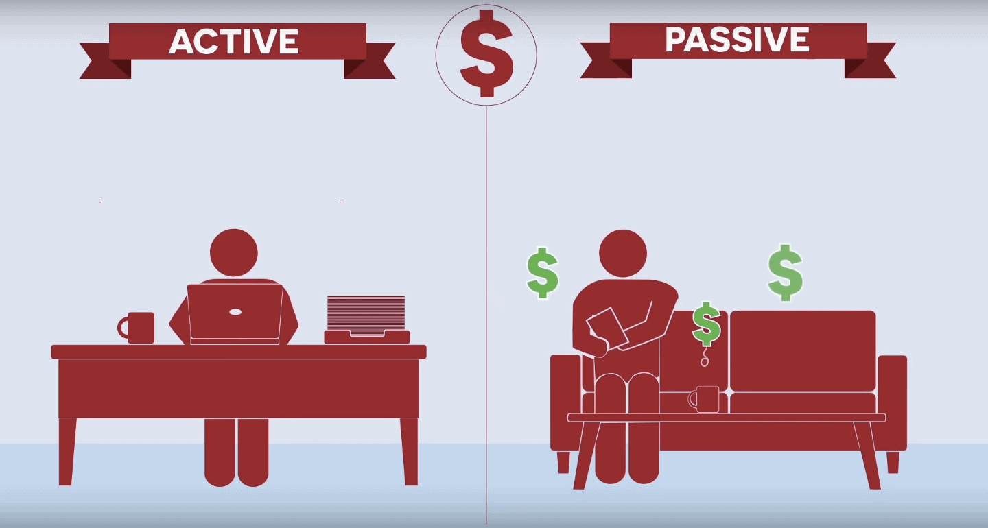 Thu nhập Thụ động (Passive Income) là gì?