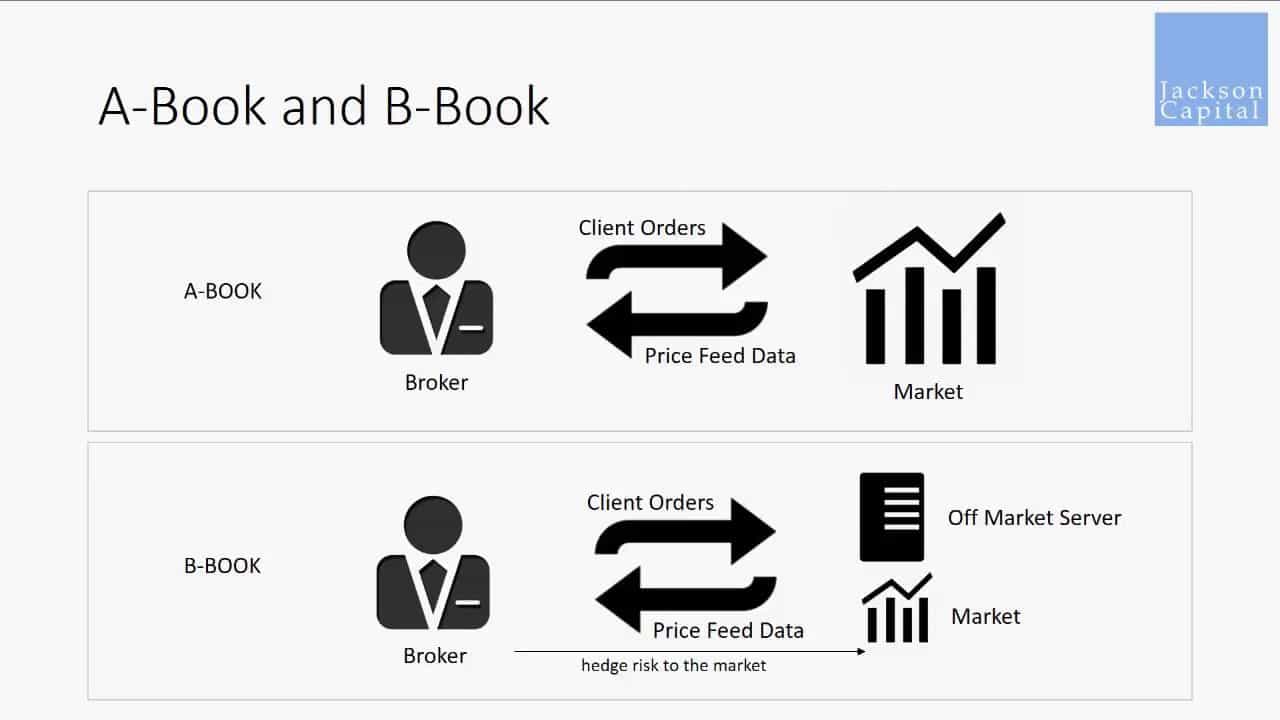 forex broker order book