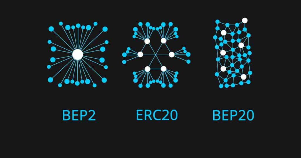 Token BEP20 là gì? Phân biệt giữa BEP2, BEP8 và BEP20