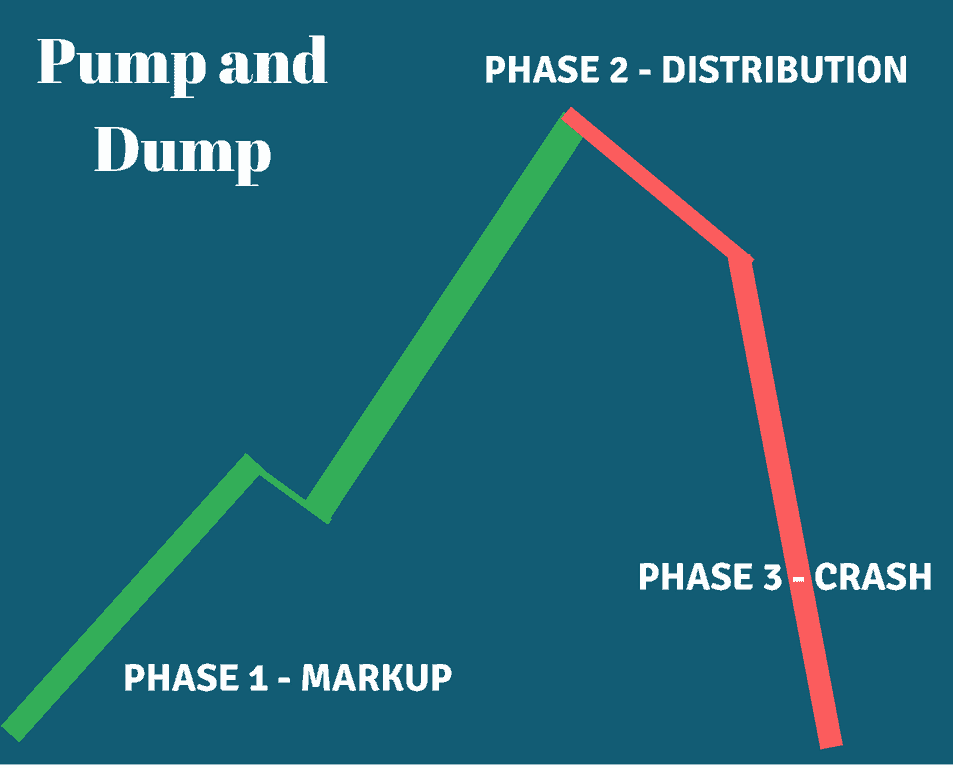 pump and dump la gi