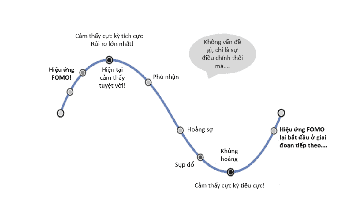 hieu ung fomo la gi 8 cach de tranh bi fomo