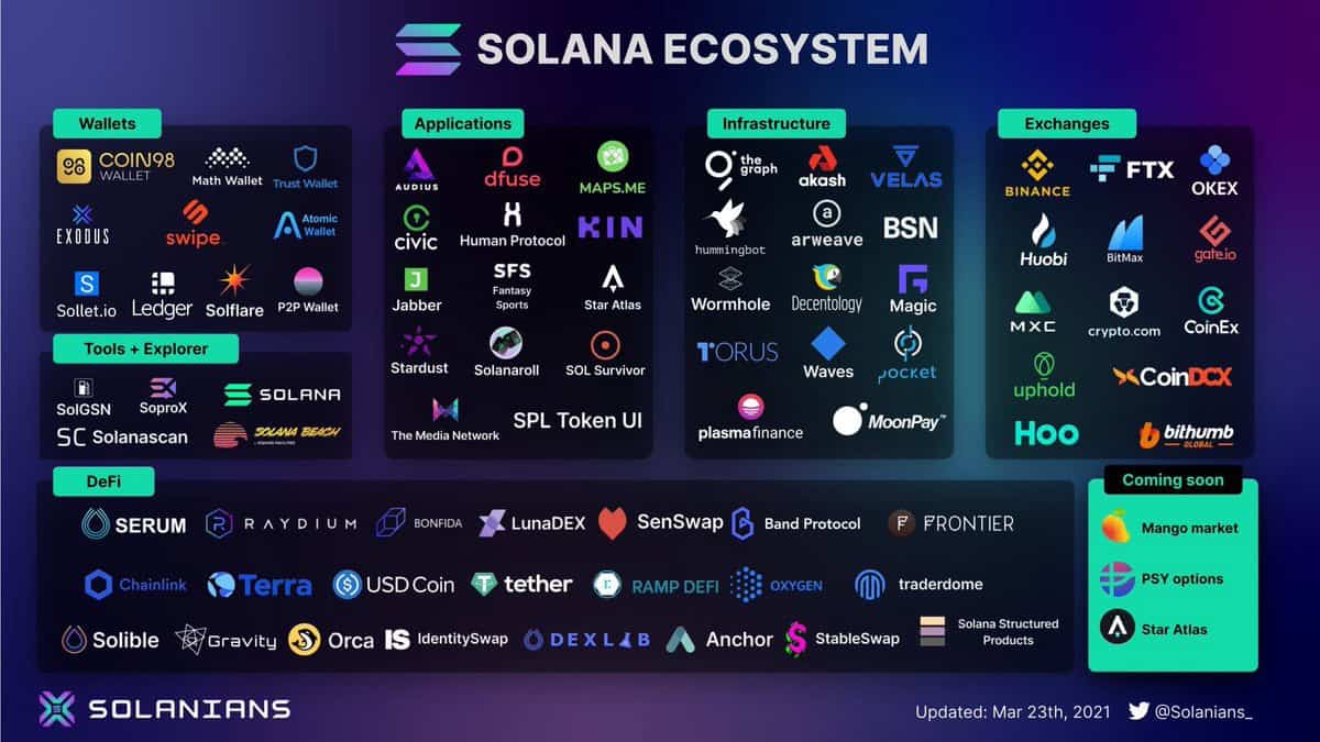 Reasons why we use Solana in Coin98 Wallet 1