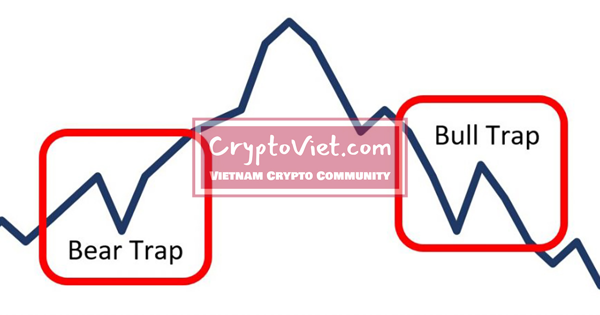 Bull Trap và Bear Trap là gì?