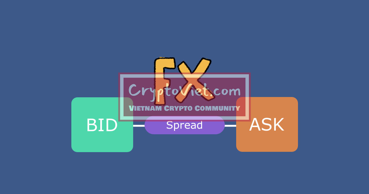 Mối liên hệ giữa Bid Price / Ask Price / Spread / Pip / Lot
