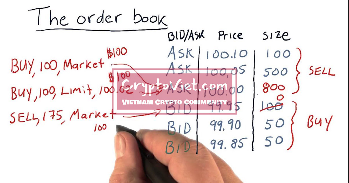 Order Book là gì? Tìm hiểu các thuật ngữ liên quan đến Order Book
