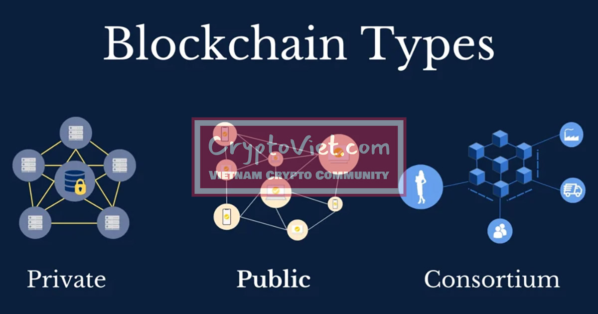 Sự khác biệt giữa Private, Public và Consortium Blockchain